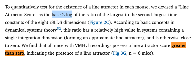 Behold: Line Attractor Visualization