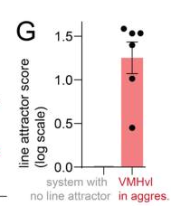 Figure 1g from the original paper showing line attractor score distribution